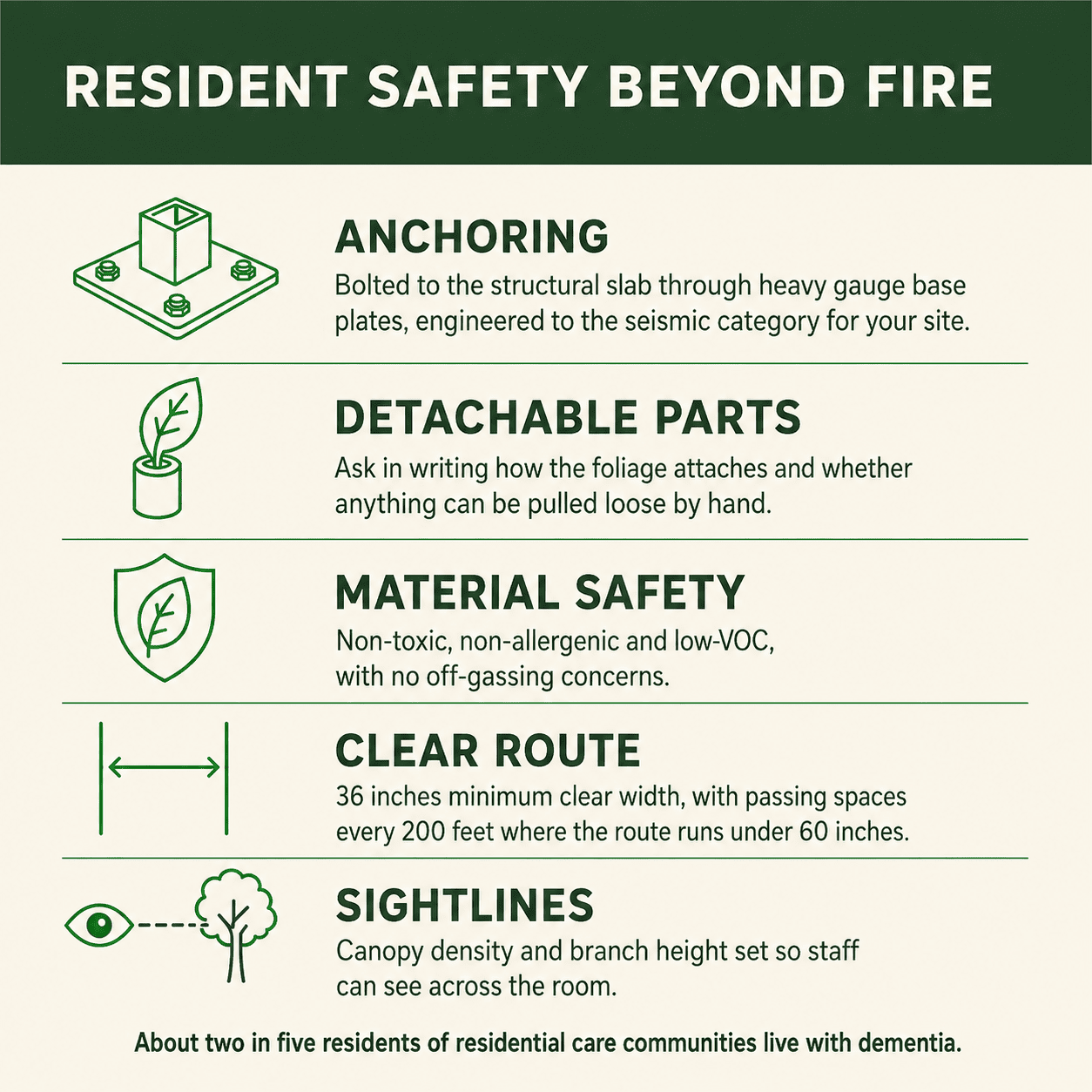 Resident safety questions to ask before approving a botanical piece Resident safety questions to ask before approving a botanical piece